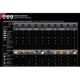 A15+ one step allround polish